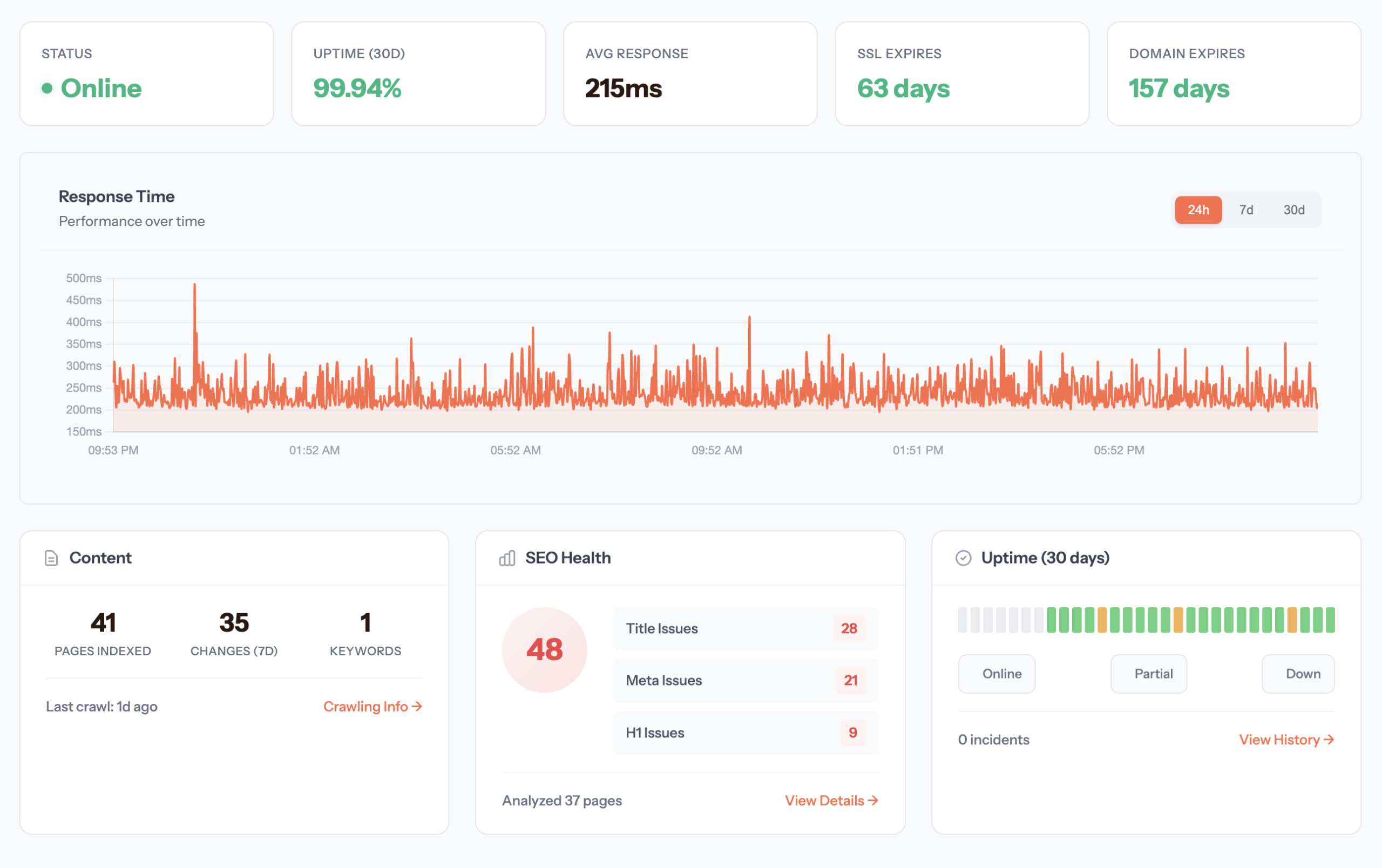 Site overview page