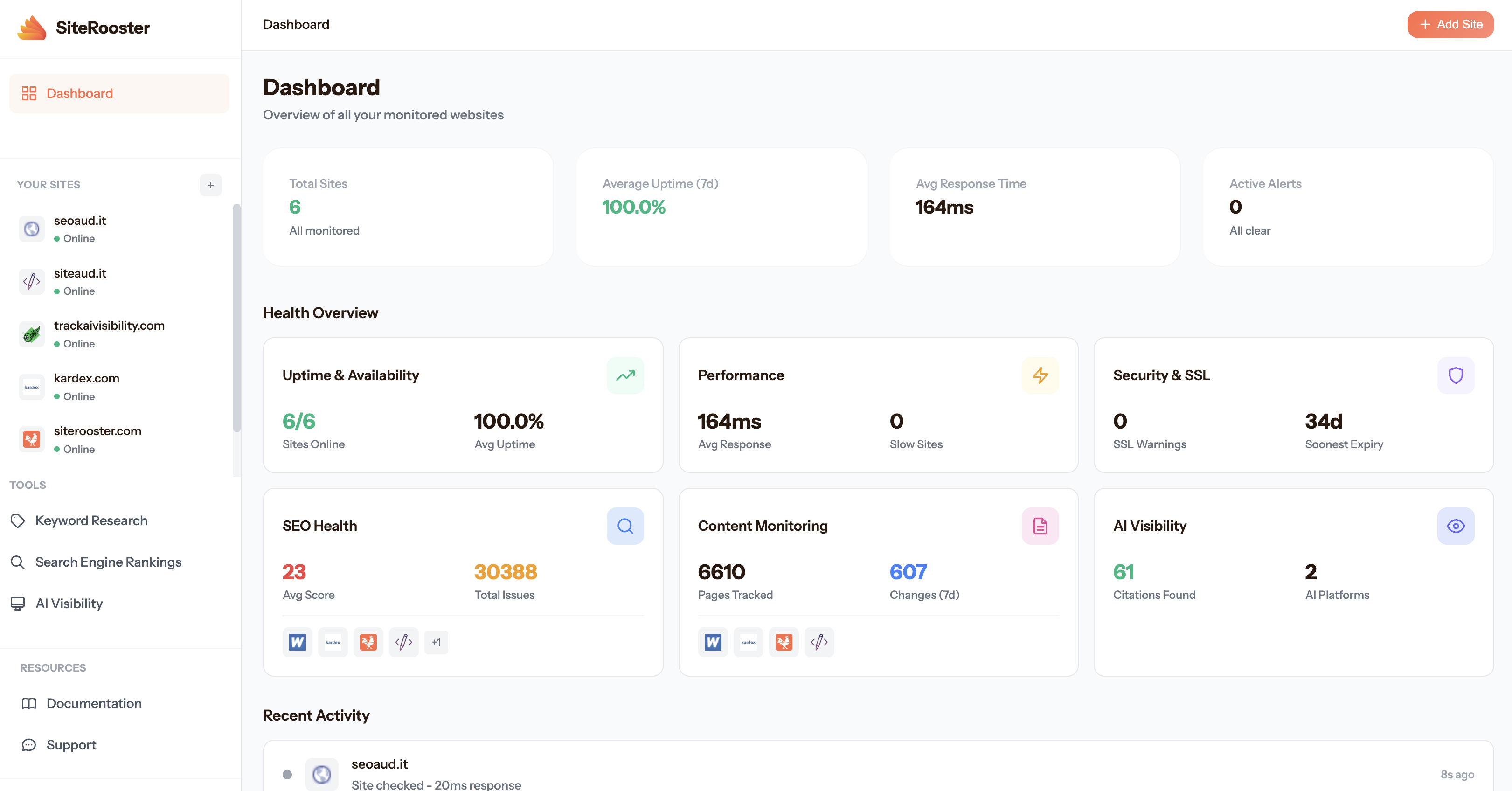 Dashboard statistics overview