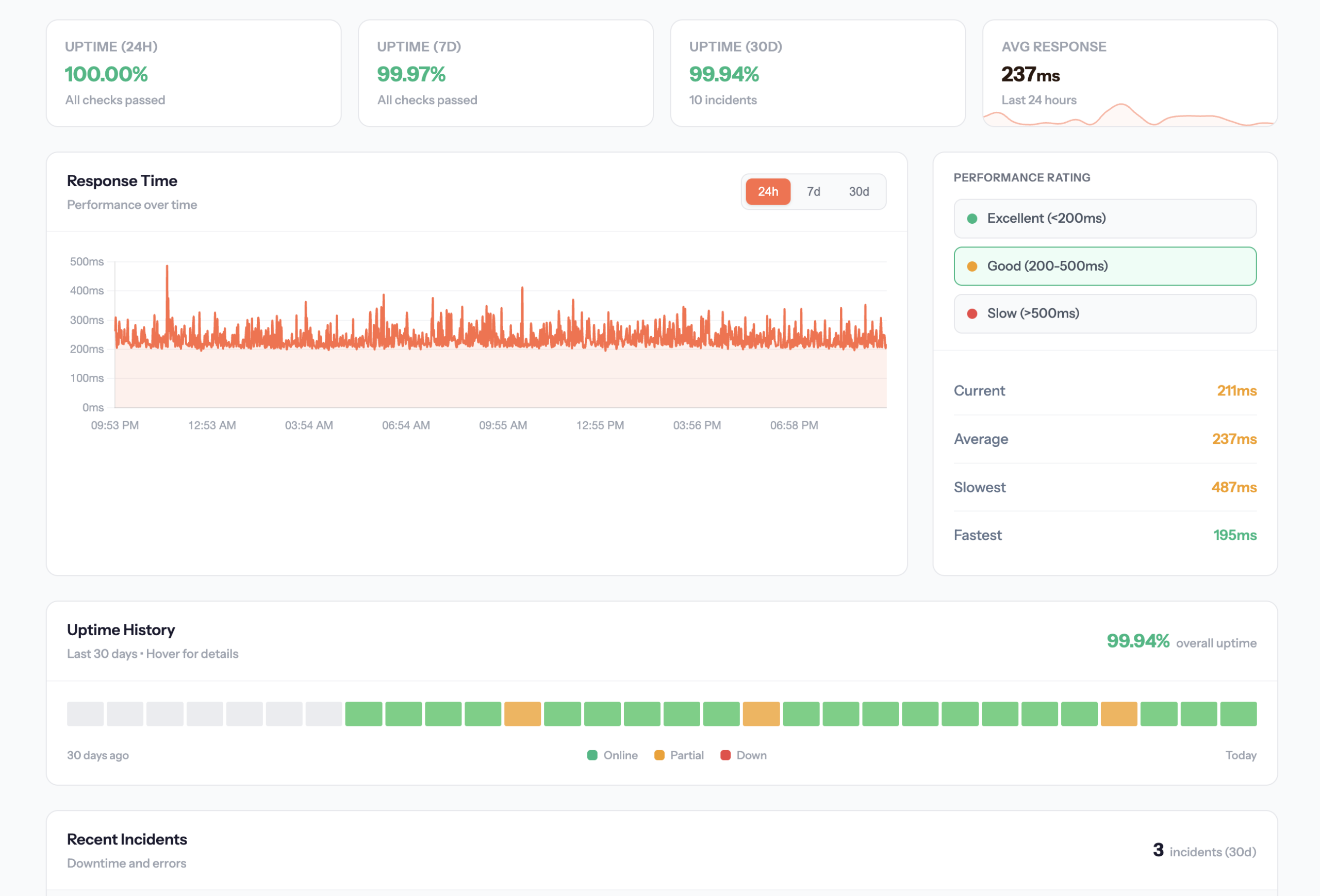 Uptime monitoring dashboard