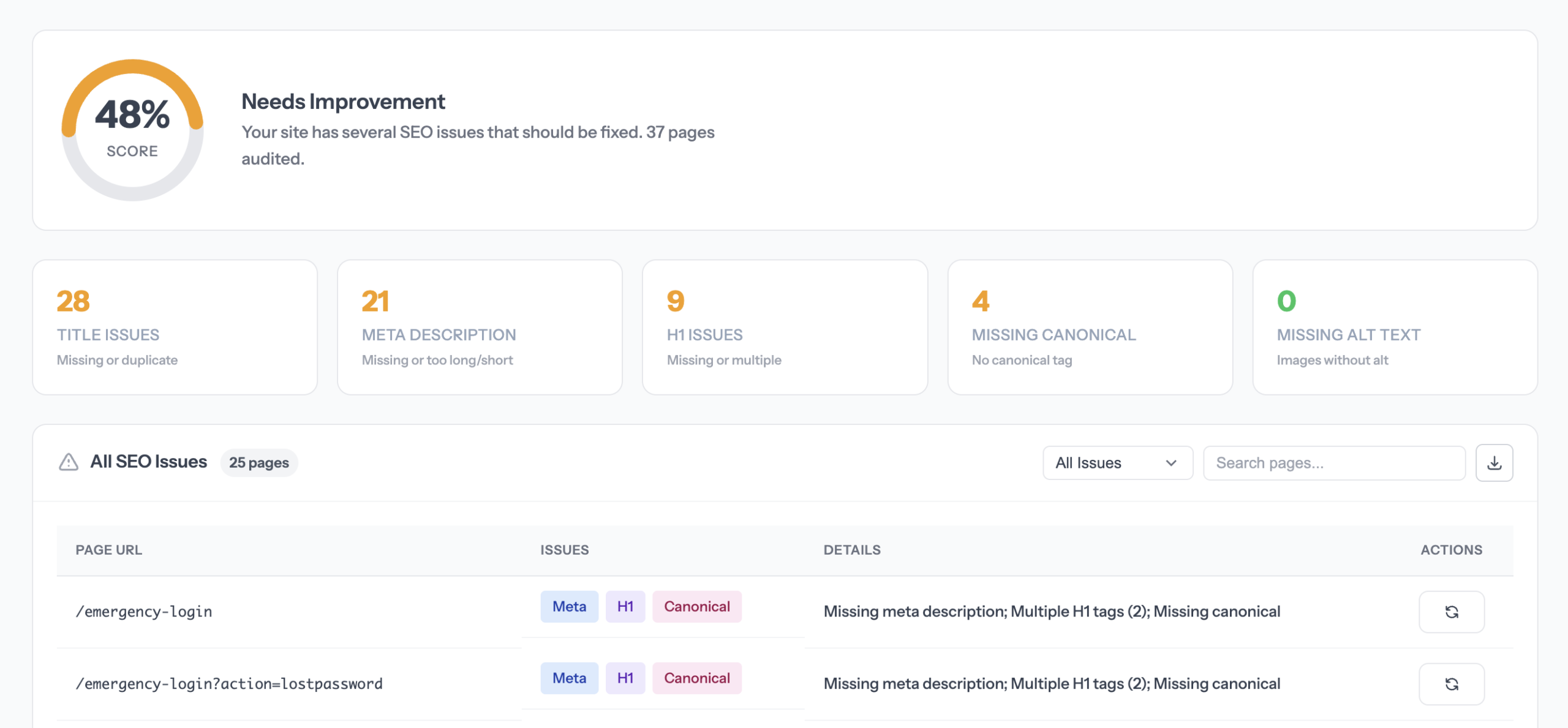 SEO Health dashboard