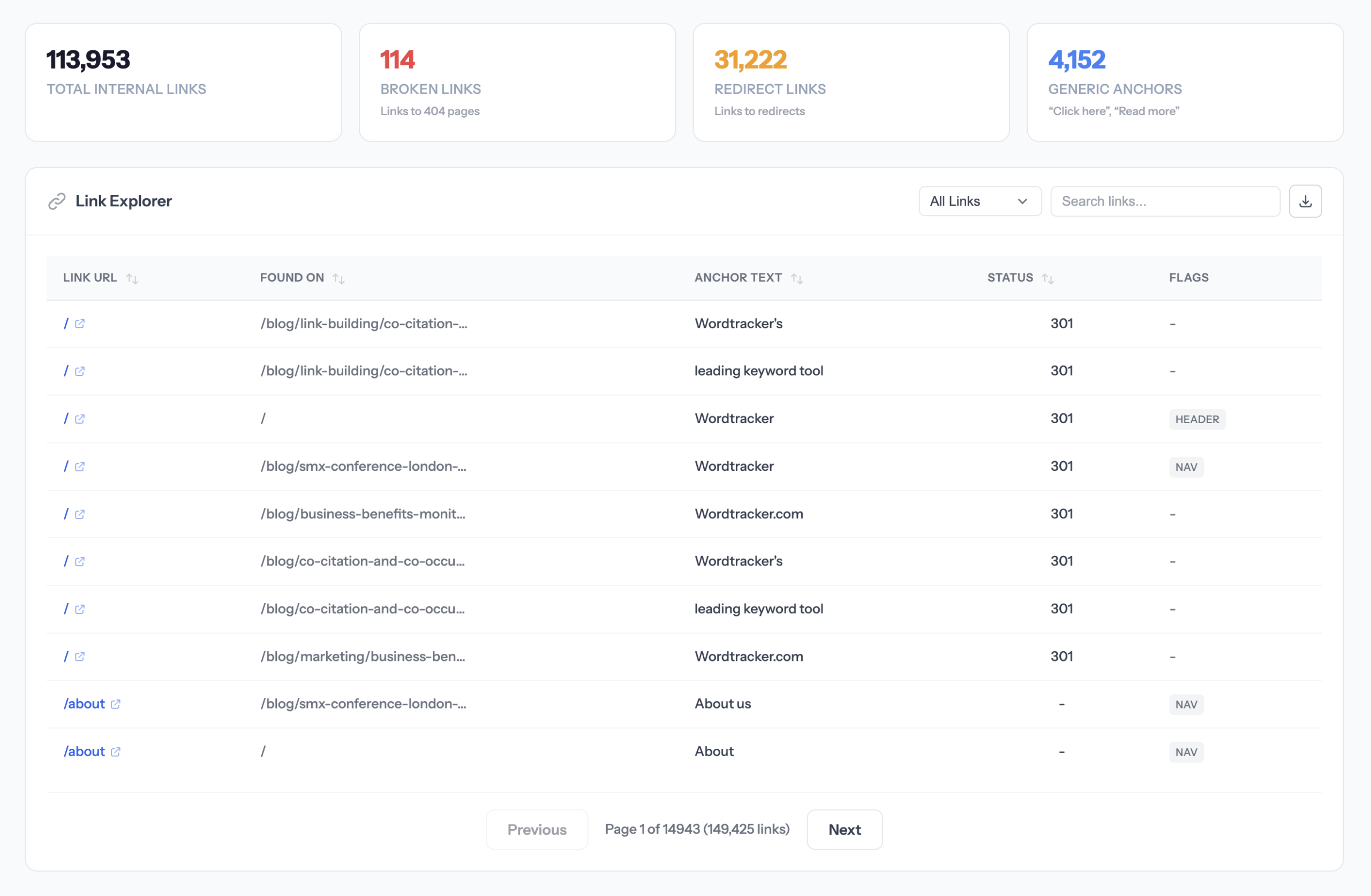 Internal Linking analysis