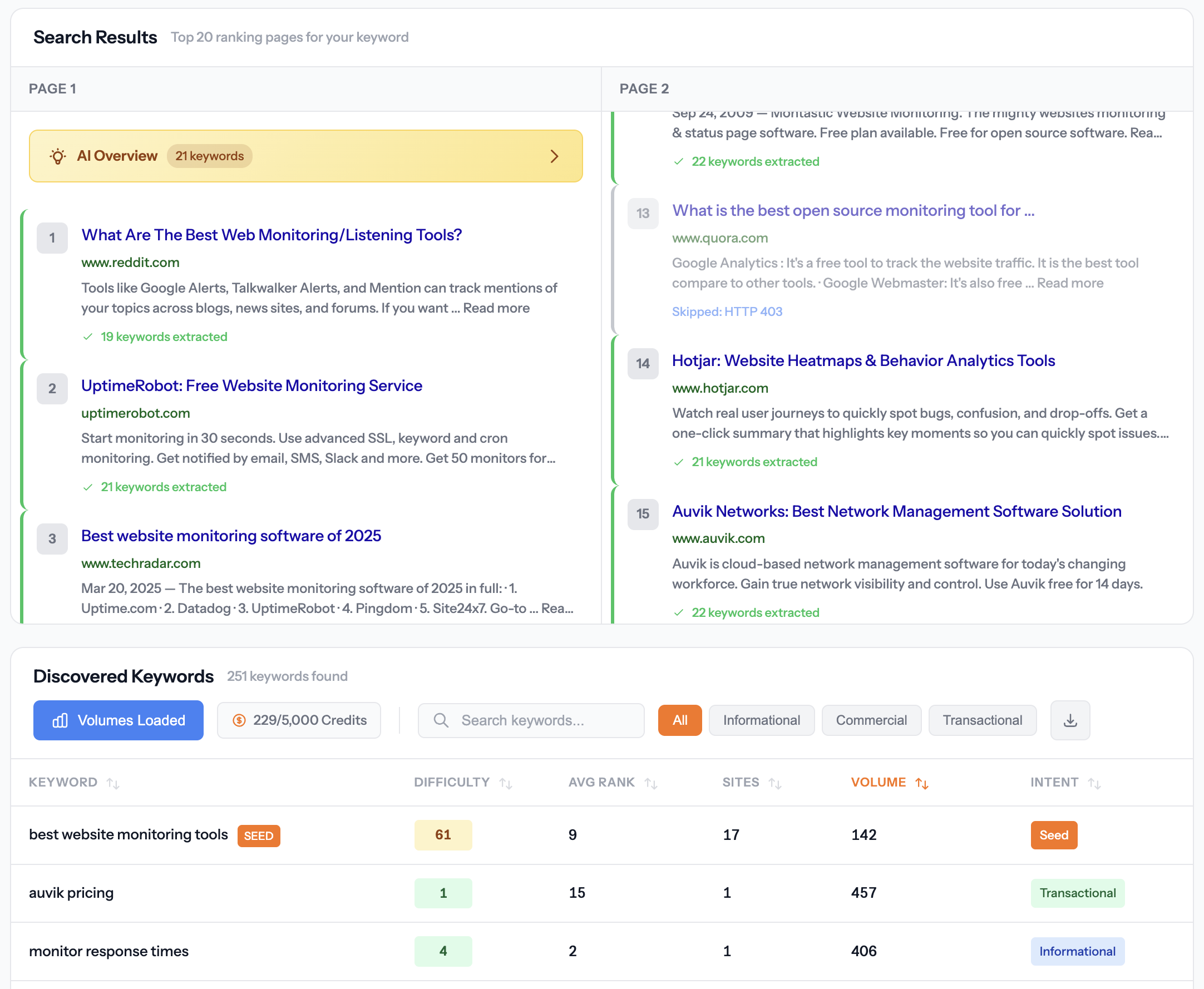 Keyword research results — keyword, volume, difficulty, intent
