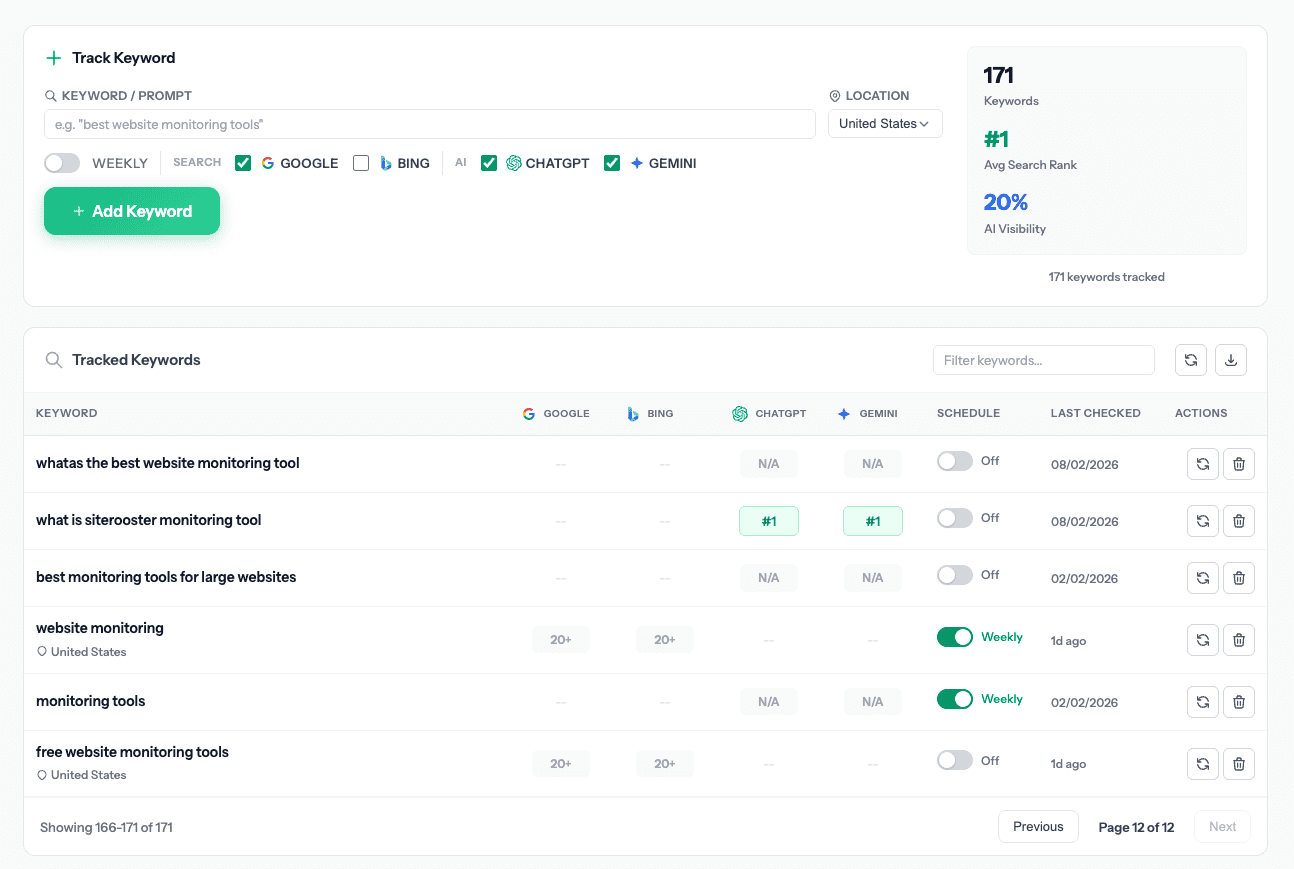 AI visibility dashboard: SERP rankings and AI mentions