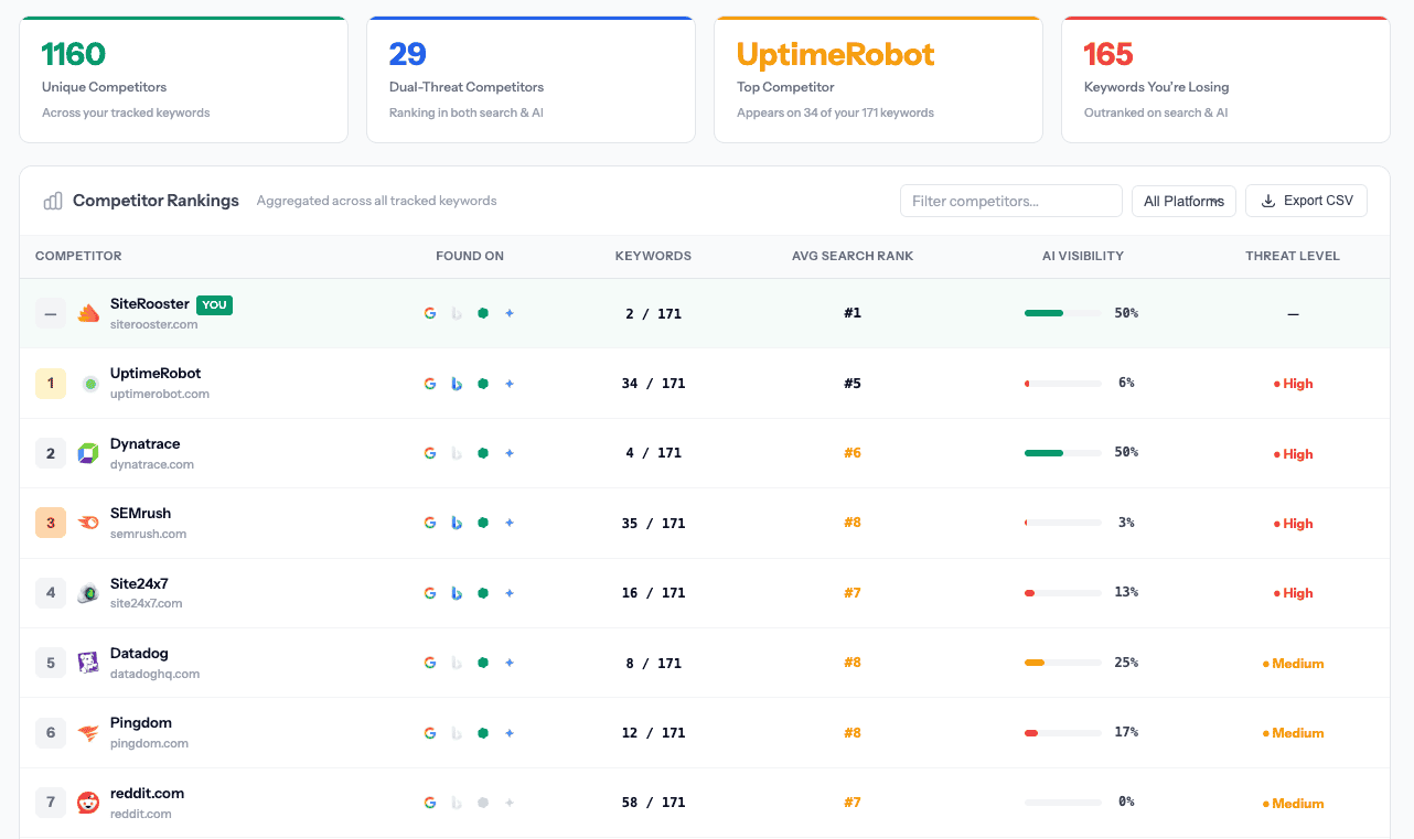 Competition Overview