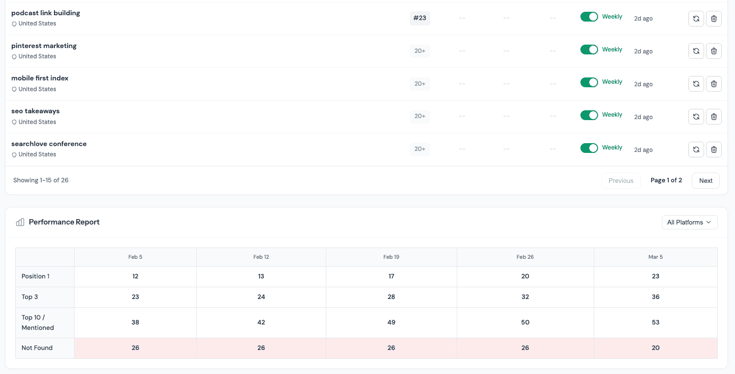 SERP keyword tracking dashboard