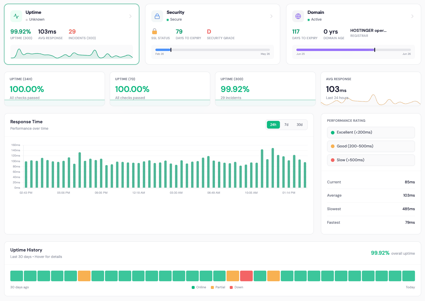 Server monitoring dashboard: uptime, SSL expiry, domain expiry