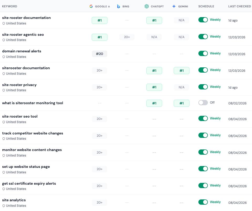 Search Rankings