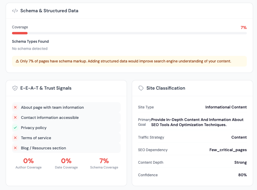 Schema detection and E-E-A-T signal analysis for a single page
